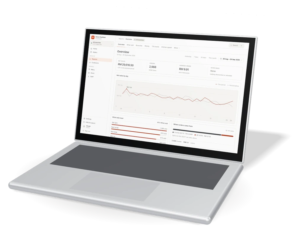 Rekio sales overview across all branches on a laptop